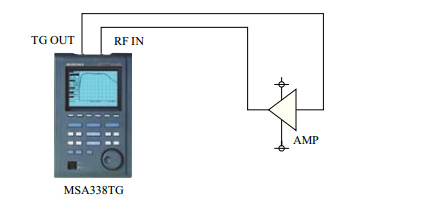 338-TG-Gain-characteristics-of-amplifier