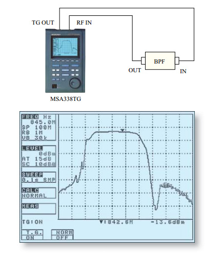 338TG-Frequency-response-of-filter