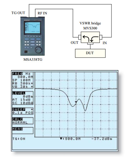 338TG-Return-loss-measurement