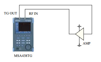 438TG-Gain-characteristics-of-amplifier