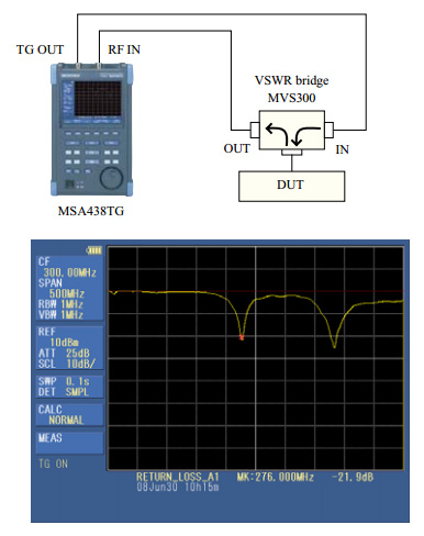 438TG-Return-loss-measurement