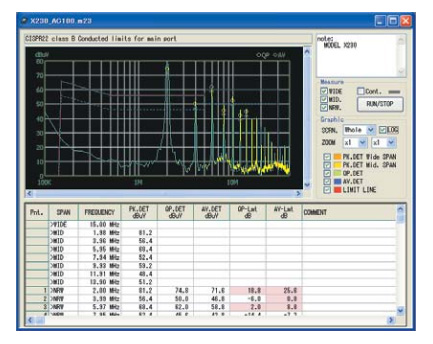 Horizontal-axis-data-of-1001-points