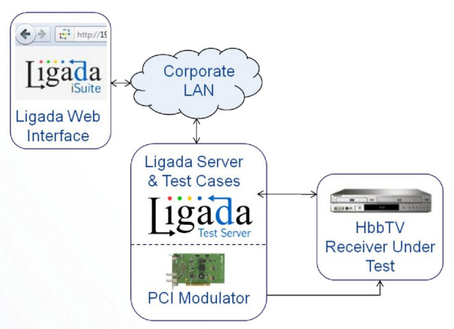 Ligada-Test-Suite