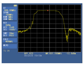 MSA438TG-Frequency-response-of-filter2