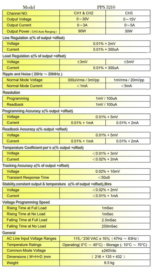 PPS-3210-specifications