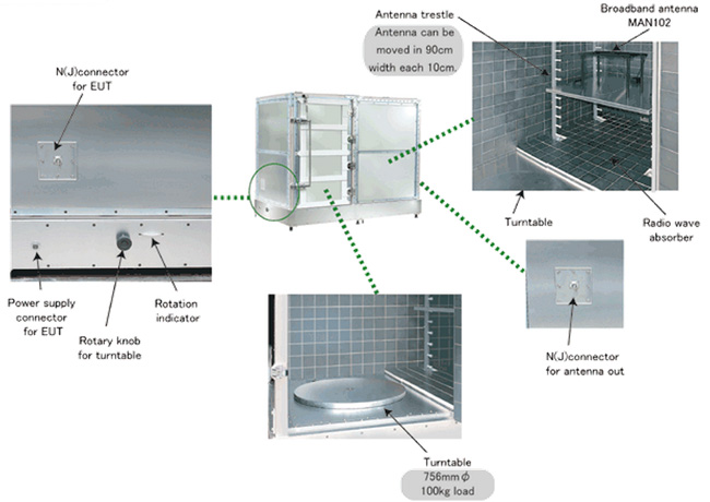 Structure-Of-Anechoic-Box-MY5410