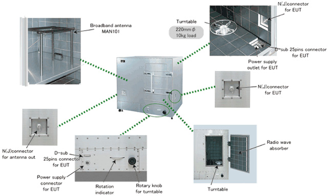 Structure-of-Anechoic-Shield-Box-MY5310
